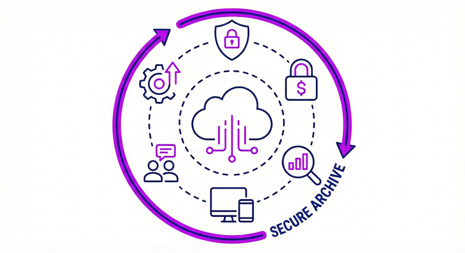 circular arrow around functions of a secure archive